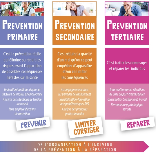 Human et Sens-shema PREVENTION-540x540